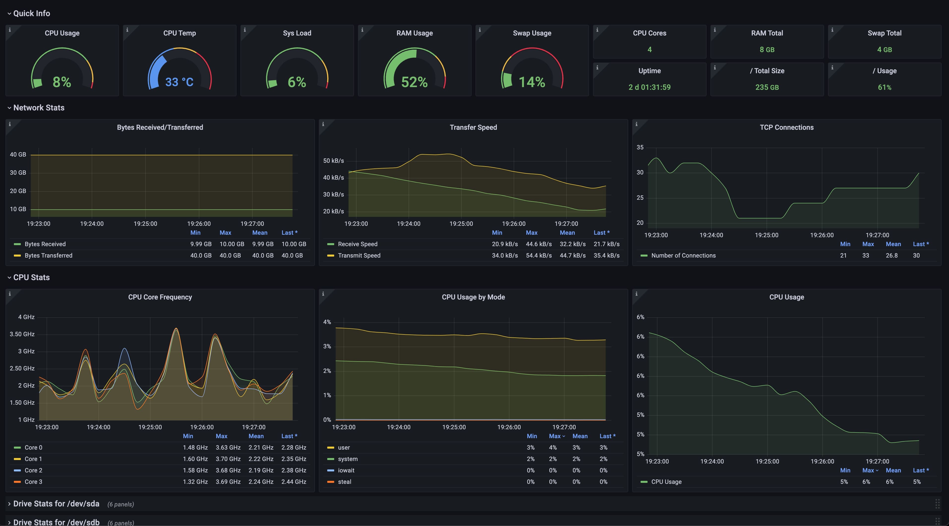 grafana-dashboard-1