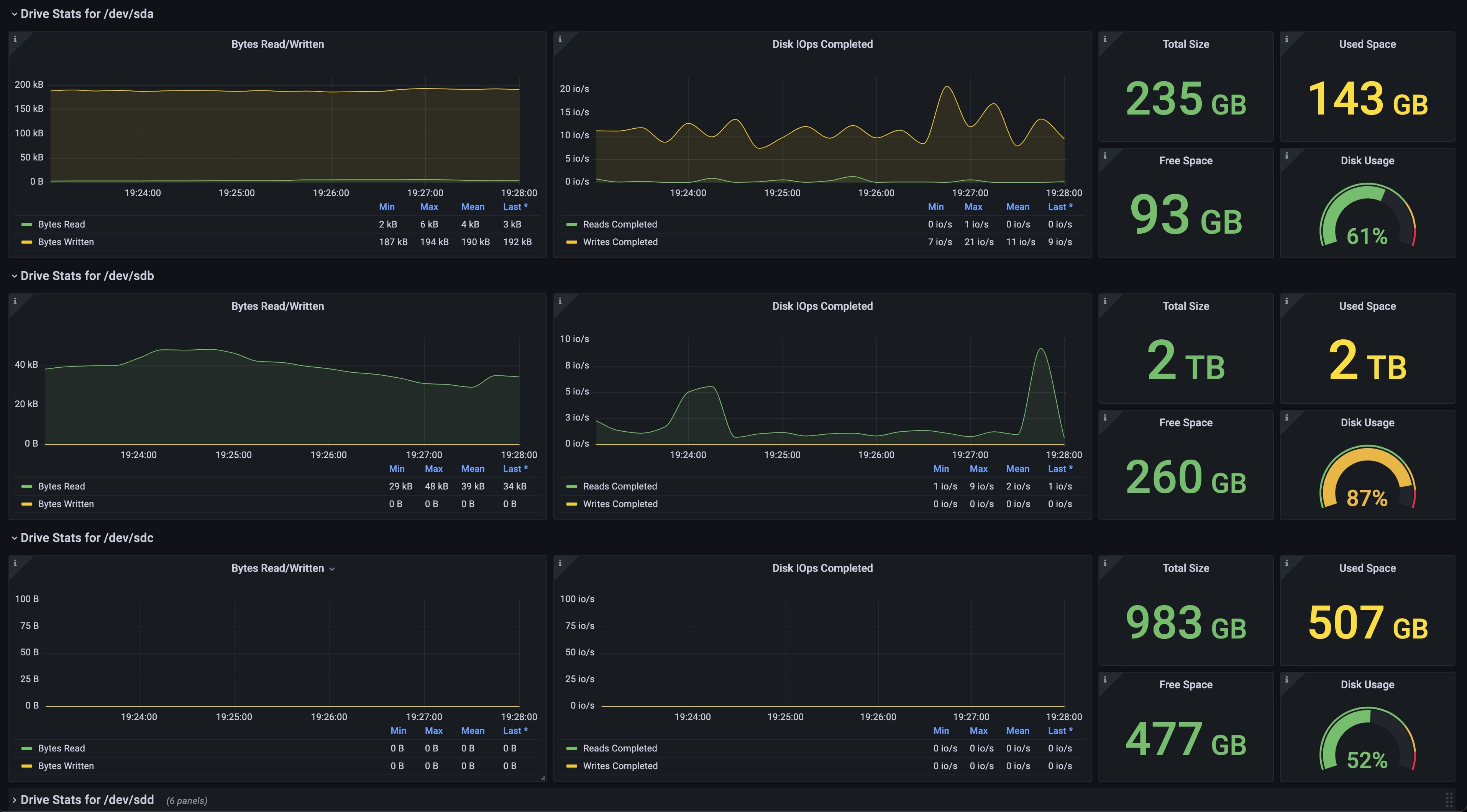 grafana-dashboard-2